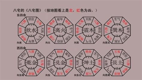 八宅數字|【數字風水學】不可不知的數字風水學：揭密數字背後的風水能量